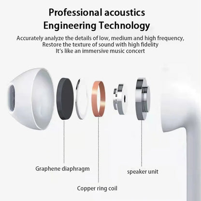 Wireless Bluetooth Earbuds with Charging Case, Touch Control, and Compatibility with iPhone, iPad, and iPod for High-Quality Audio and Hands-Free Calls