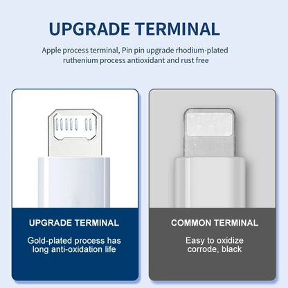 Fast Charging USB Cable for iPhone with Enhanced Charging Speed